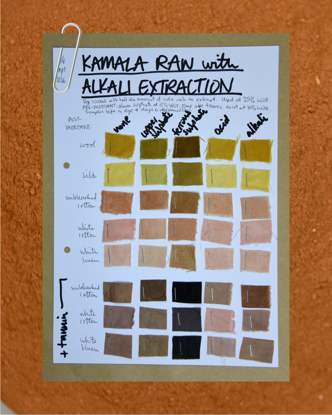 Kamala | Mallotus philippensis (Raw) | Natural Dye Powder